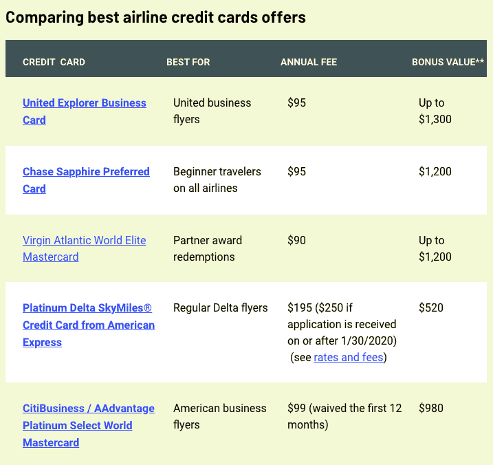 2019 Travel Credit Card Comparisons