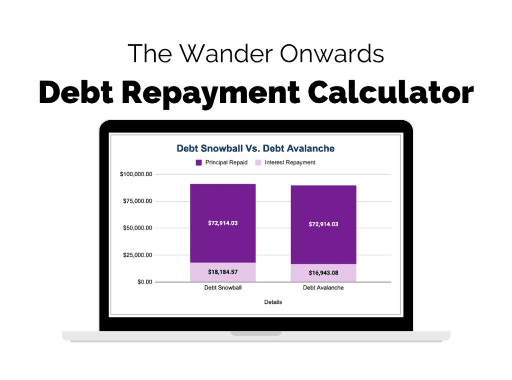 debt repayment calculator
